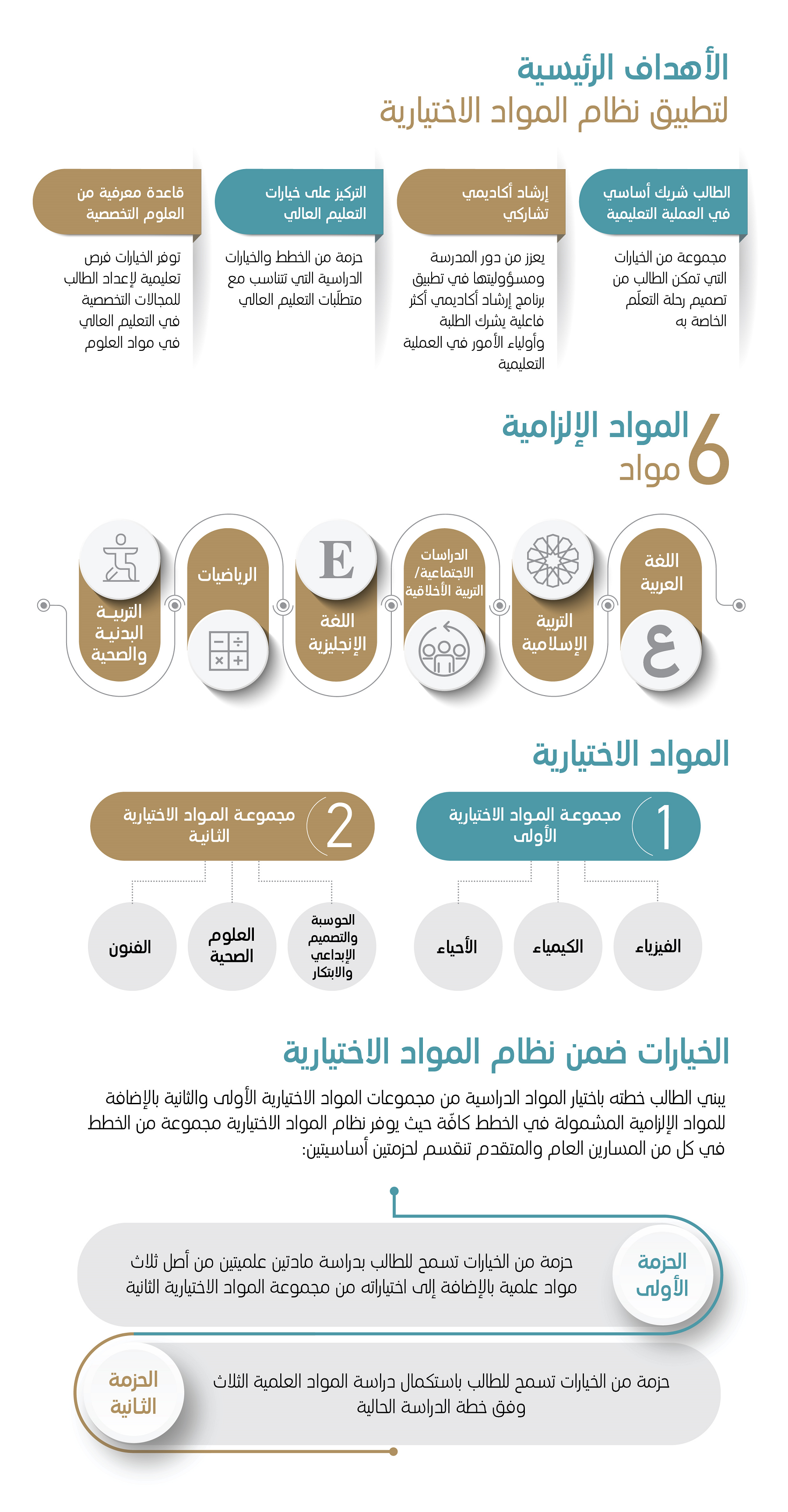 نظام المواد الاختيارية